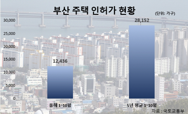 [시그널] 서울·대구 이어 부산MBC 사옥부지도 매물로…고급주택 공급되나