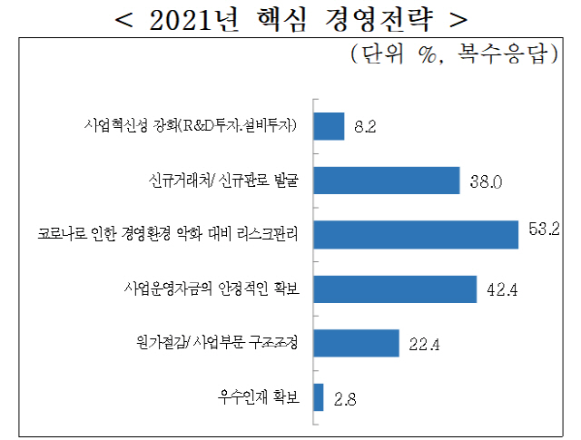 사진제공=중기중앙회