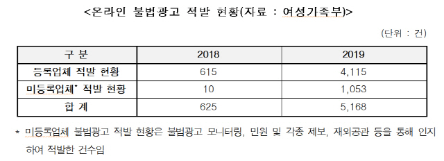 자료제공=여가부