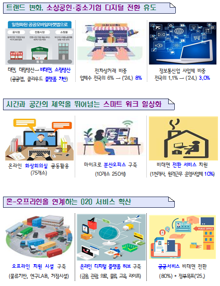 부산 비대면 경제 기대효과./사진제공=부산시