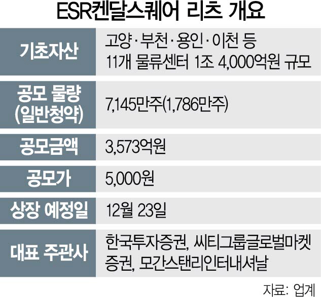 0915A21 ESR켄달스퀘어 리츠 개요