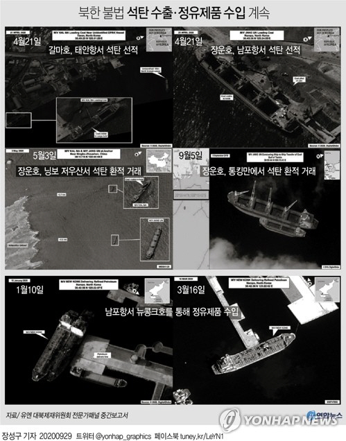 북한이 중국과 불법 석탄 거래를 지속하고 있는 것으로 나타났다. /연합뉴스