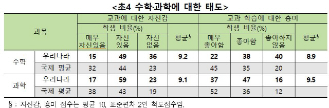 (자료제공: 교육부)