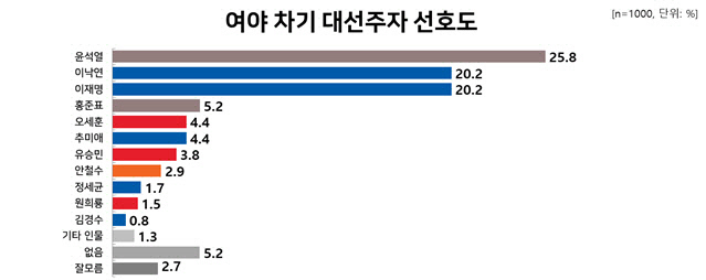 /리얼미터 제공