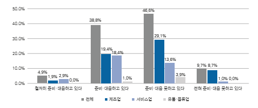 '부산기업 디지털 전환 인식 제고·활성화 지원 정책 시급'