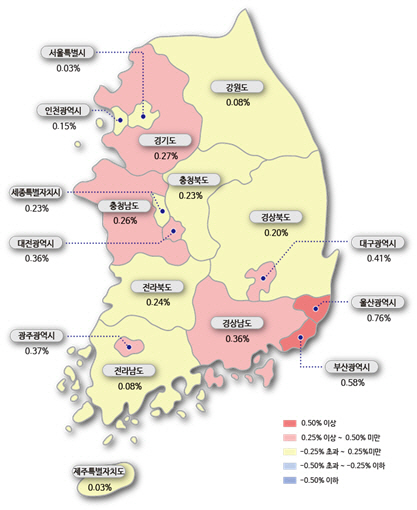 시도별 아파트 매매가격지수 변동률/한국부동산원