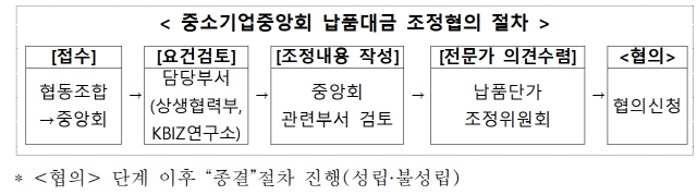 사진제공=중소기업중앙회