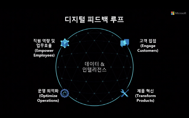 /사진제공=한국MS