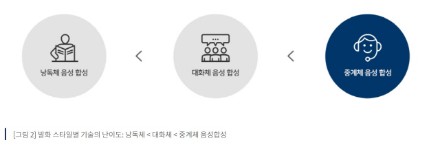 /사진제공=엔씨소프트