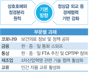 /자료제공=대한상공회의소