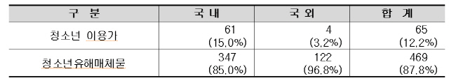 자료제공=여가부