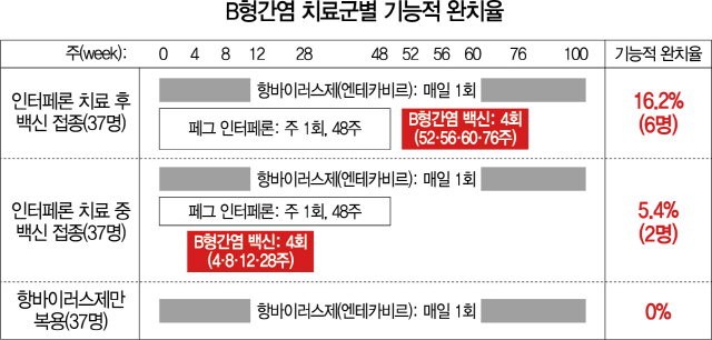 1115A26 B형간염