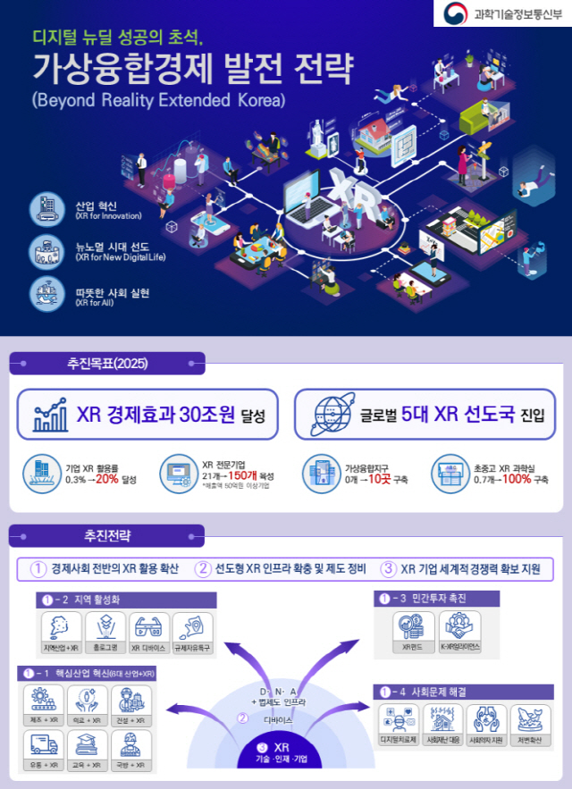 /사진제공=과기부