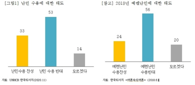 난민 수용 태도 인식 조사/연합뉴스