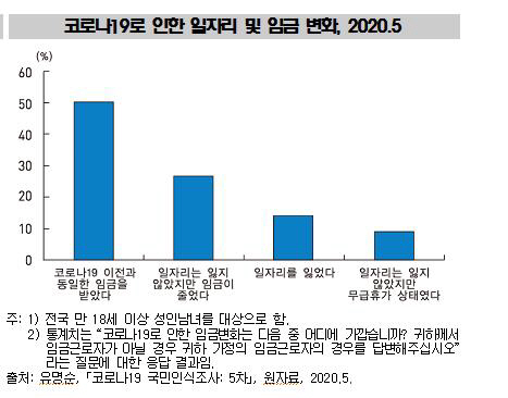 /통계청 제공