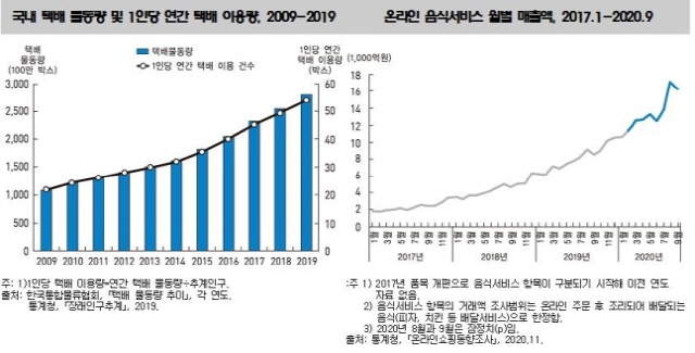 /통계청 제공