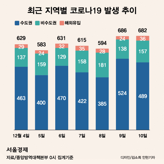조국·추미애보다 무서운 코로나?...文 지지율 38% 역대 최저치