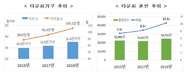 자료=여가부