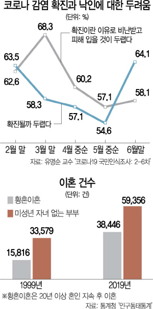 1215A06 코로나 감염 확진과 낙인에 대한 두려움