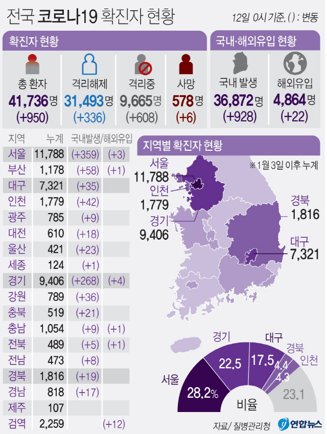 코로나