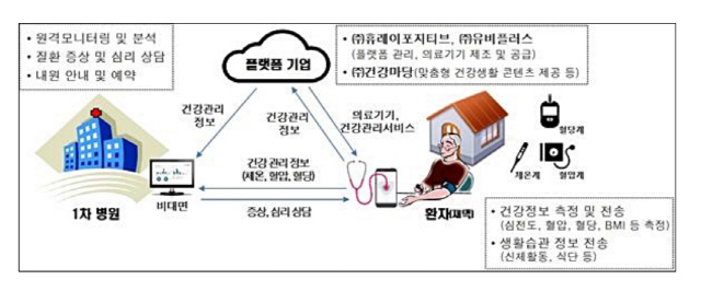 中은 2년 전·日은 5년 전부터…달아오르는 비대면 의료