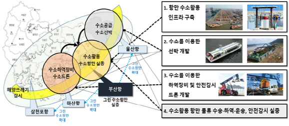 동남권 그린 수소항만 조성 사업./사진제공=부산산업과학혁신원