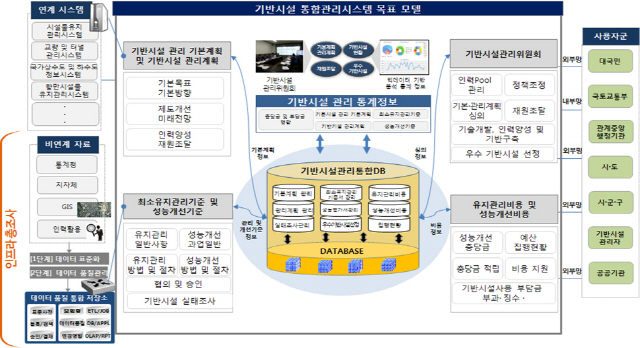 그래픽 제공=국토교통부