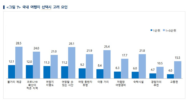 /자료제공=한국문화관광연구원