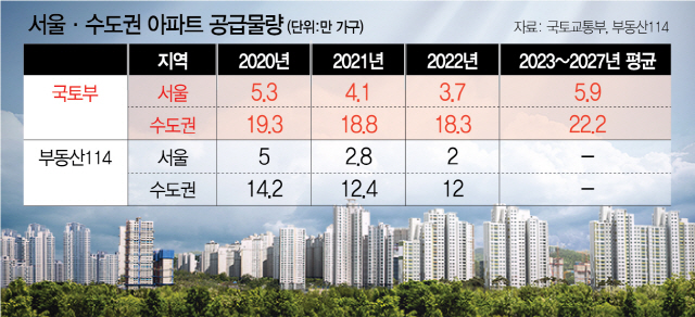 시장은 모르고…정부만 아는 중장기 주택 공급