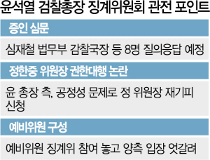 1515A29 윤석열징계위원회관전포인트