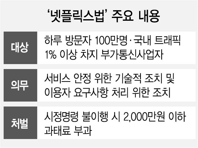 전세계 유튜브·구글 '블랙아웃'...넷플릭스법 1호 적용대상 된 구글