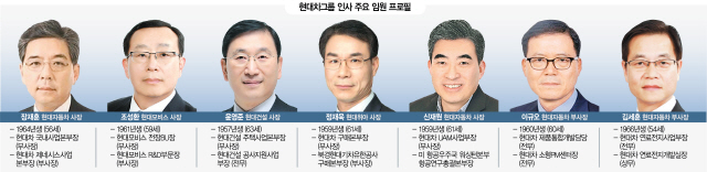 UAM·수소·로봇 분야 대거 승진…'정의선 친정체제' 굳히기
