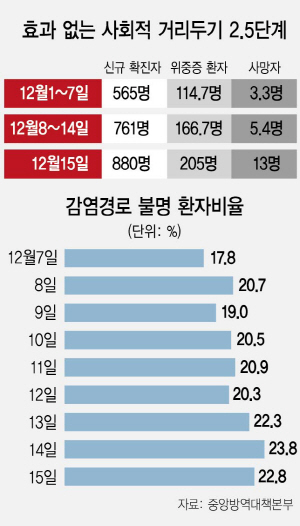 1515A04 거리두기수정