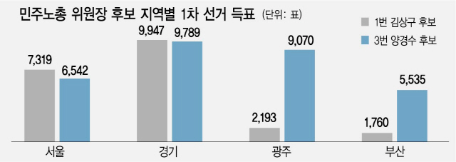 1515A24 지역별수정