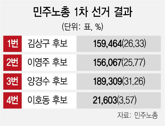 1515A24 민주노총1차