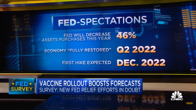 코로나 백신에 달라지는 연준 분위기…“수요일 FOMC 실망할 수도” [김영필의 3분 월스트리트]