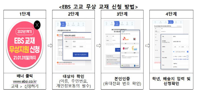 (자료제공: 교육부)