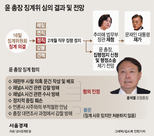 주호영 “검찰총장 징계, 공권력의 탈 쓴 조폭의 사적 보복”
