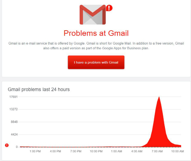 16일 다운디텍터에 보고된 지메일 관련 오류가 이날 오전 6시에서 8시 사이에 집중돼 있다. /다운디텍터 서비스 화면 갈무리