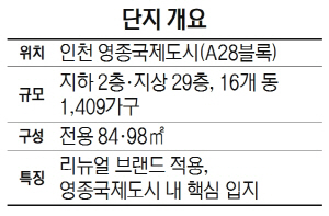 1715A26 단지개요-대림산업