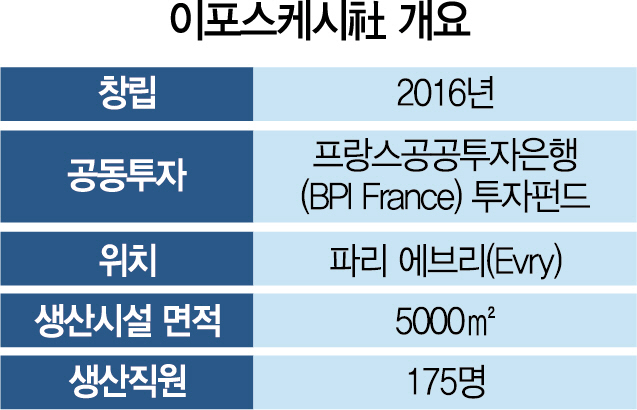 1715A16 이포스케시社