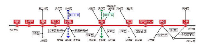 수도권광역급행철도(GTX) C노선도.