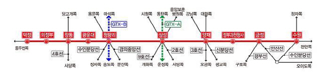 GTX C노선 궤도 올랐다…국토부 민투심 통과