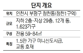 1715A26 단지개요-롯데건설