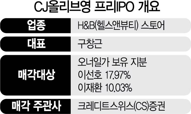 1718A23 CJ올리브영 프리IPO 개요