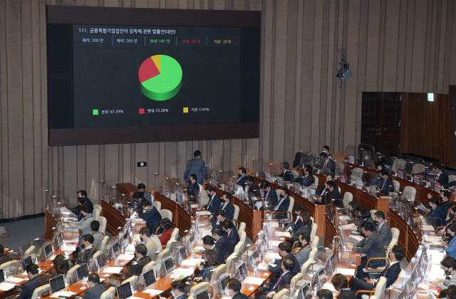 지난 9일 서울 여의도 국회에서 열린 본회의에서 금융복합기업집단법률안에 대한 투표가 진행되고 있다. /연합뉴스