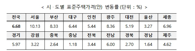 표 제공=국토교통부