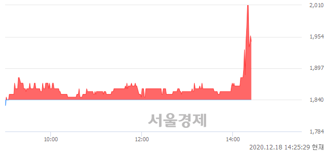 <코>아즈텍WB, 매수잔량 324% 급증