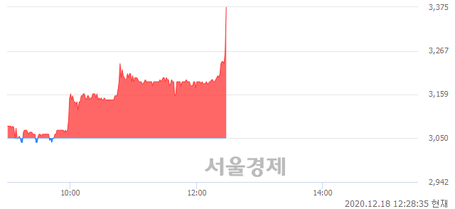 <유>코오롱머티리얼, 전일 대비 7.21% 상승.. 일일회전율은 0.61% 기록