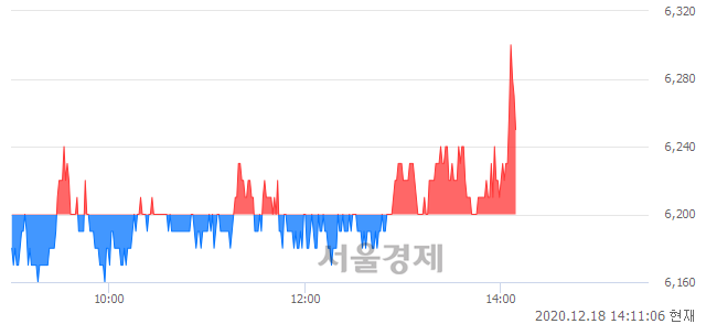 <유>넥센타이어, 매수잔량 537% 급증